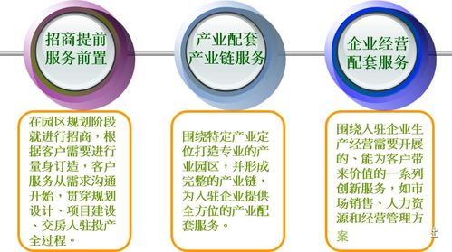 浅析园区运营服务前置的重要性——以公共关系服务为切入点