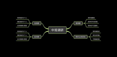 关于公关那点事儿的终极问答 公共关系服务的真相与价值