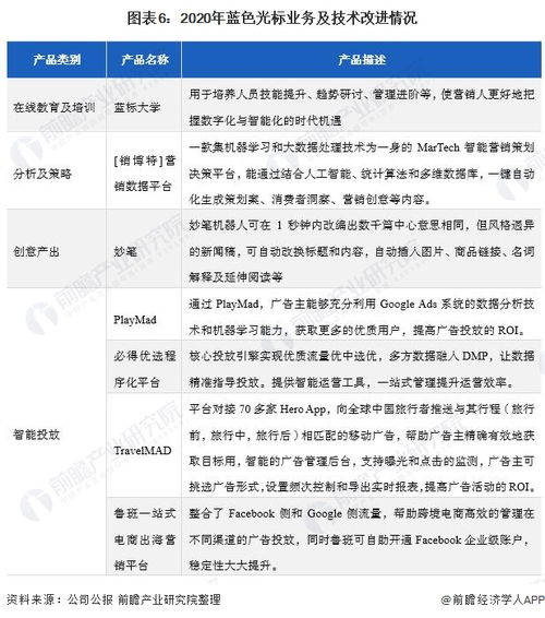 干货 2021年中国公共关系服务行业龙头分析——蓝色光标营收上涨背后毛利率为何持续下降？