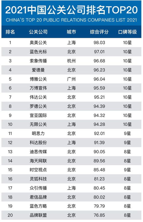 深圳公关公司前十名榜单解析与中经联播作用探究